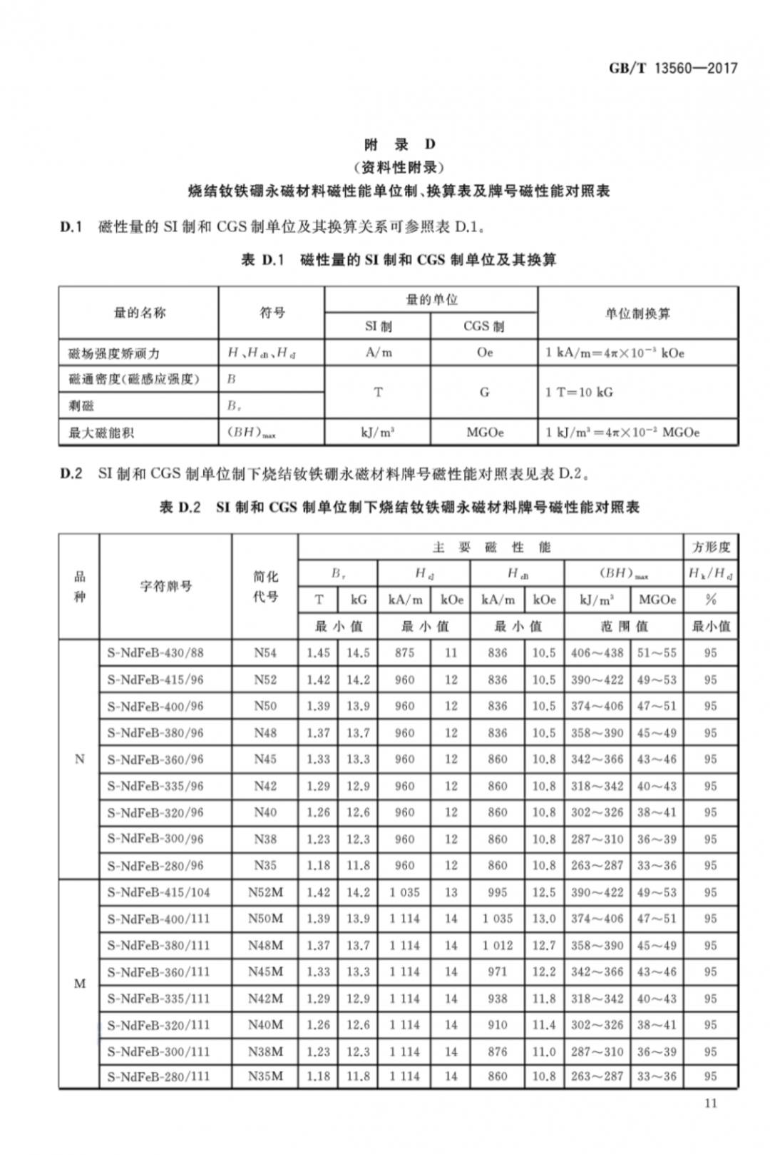 烧结钕铁硼永磁体的牌号与性能